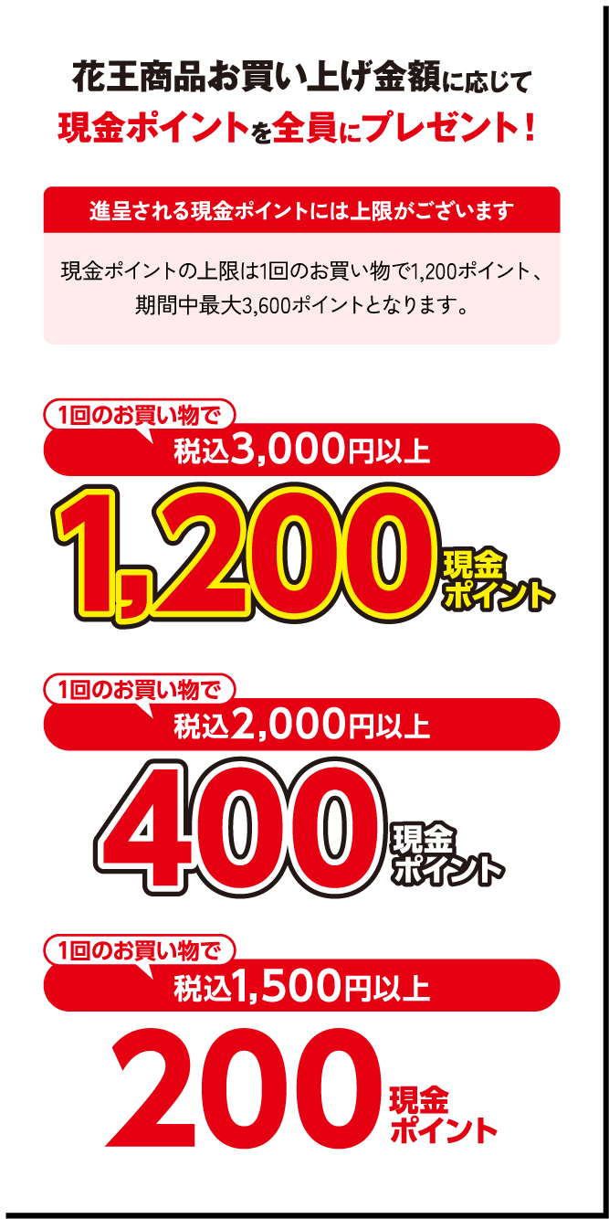 花王商品お買い上げ金額に応じて現金ポイントを全員にプレゼント！