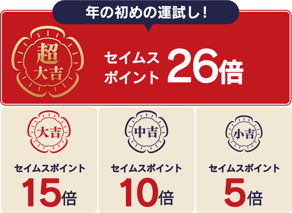 年の初めの運試し！