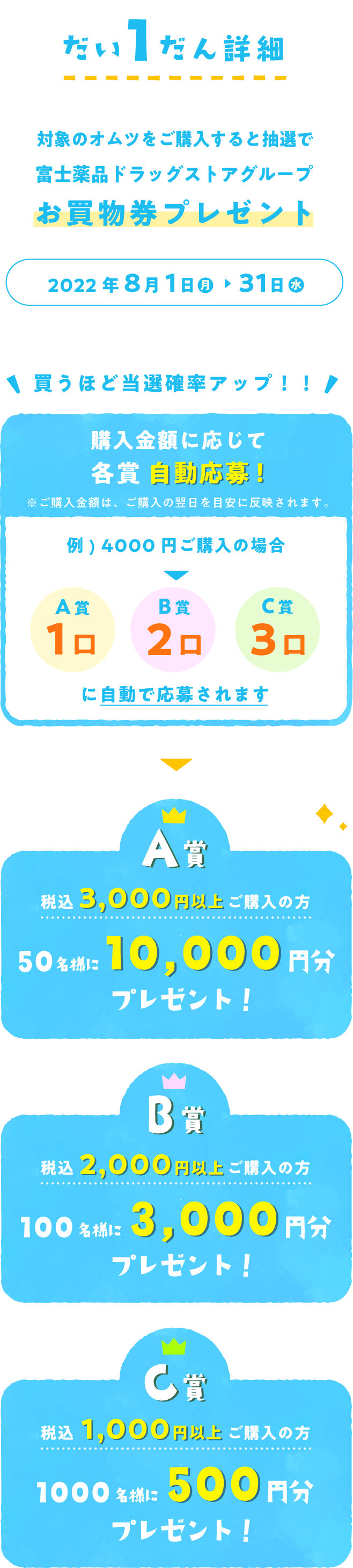 セイムス 子育て応援宣言 だい1だん｜2022.8.1-8.31｜富士薬品