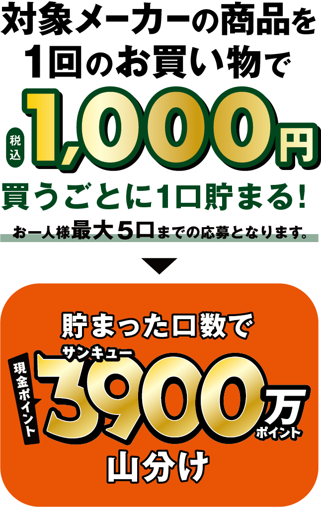 対象メーカーを1回のお買い物で税込1,000円買うごとに1口貯まる！｜貯まった口数で現金ポイント3900万ポイント山分け