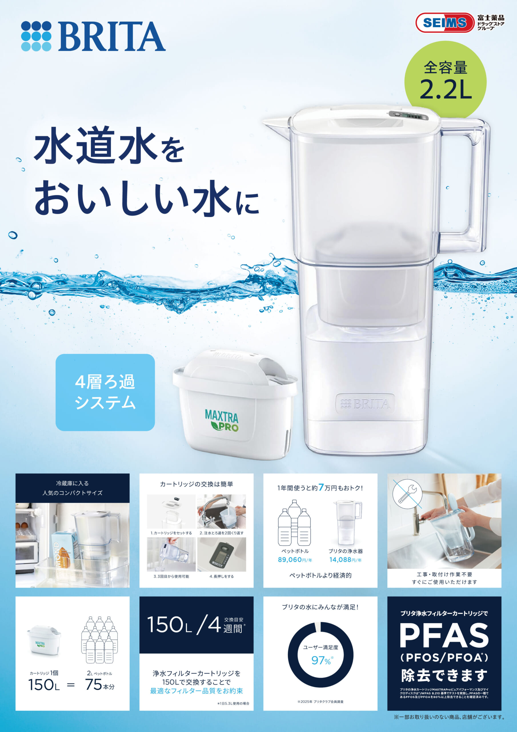 ペットボトルよりブリタ　（経済的：年間7万円お得）